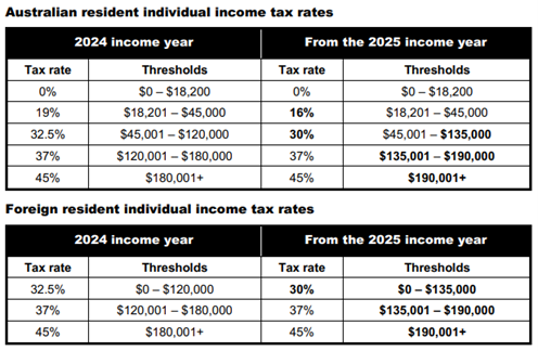 Tax Chart 2024