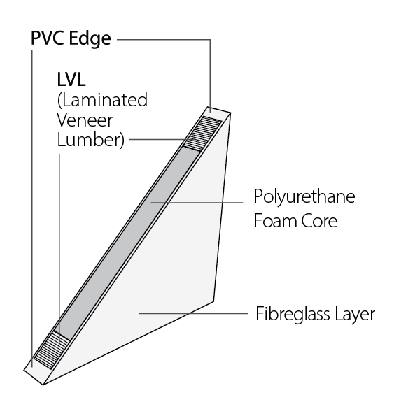 Hume Doors Fibreglass Exterior
