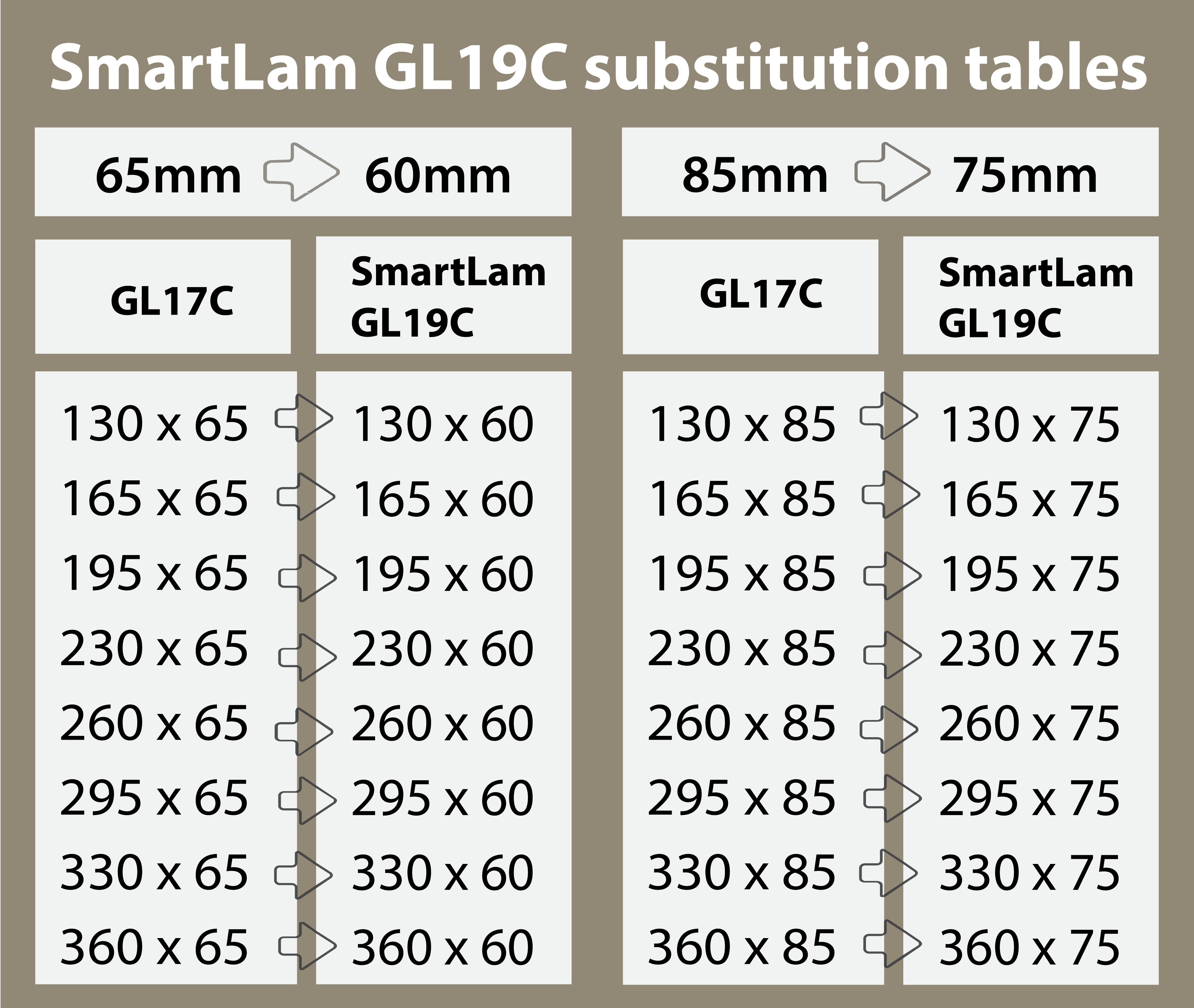 SmartLam